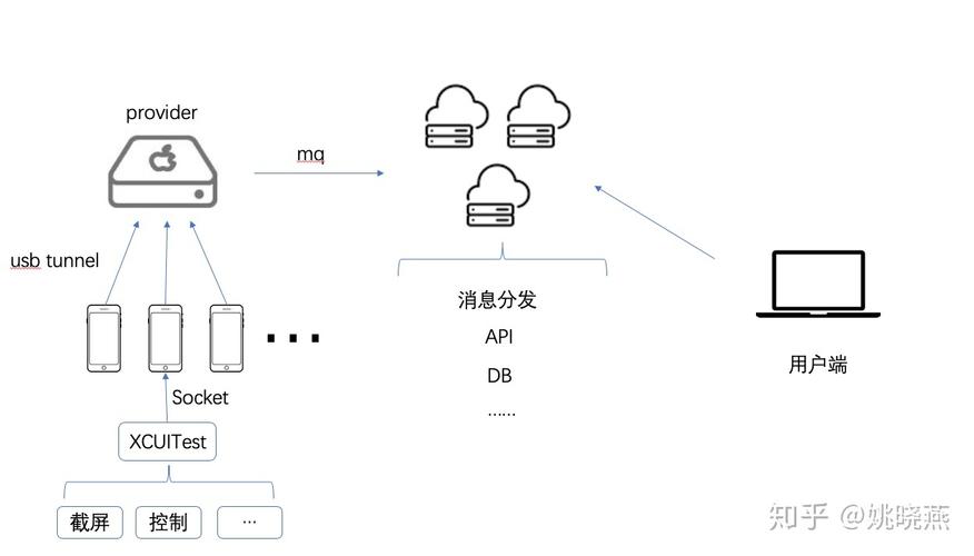 ios云服务器