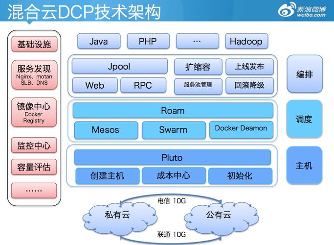 新浪的基础云服务器在哪