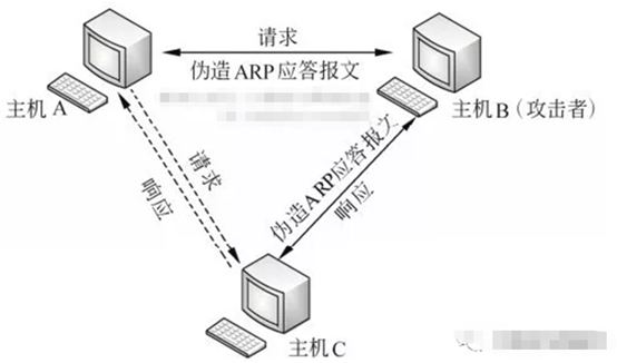 ICANN呼吁全面推进部署DNSSEC 有效阻止“中间人”域名攻击(中间人攻击dns欺骗)