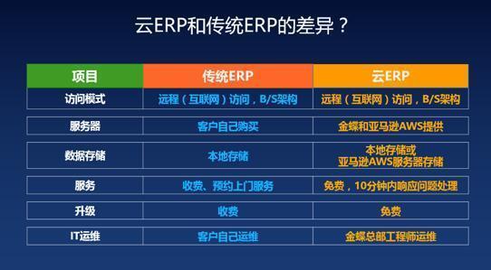 云时代抢服务器苹果怎么抢