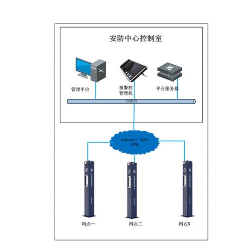 海康萤石云sip服务器地址