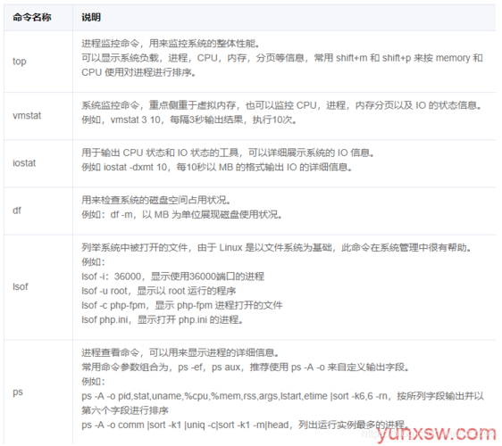 清空云服务器的命令