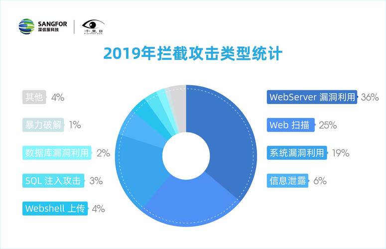 网络安全形势严峻，2019数据“攻防战”全面升级（2019网络安全态势报告）