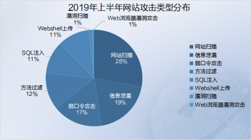 网络安全形势严峻,2019数据“攻防战”全面升级(2019网络安全态势报告)