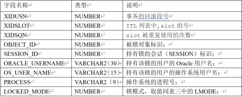Oracle的锁机制原理(oracle 锁机制)