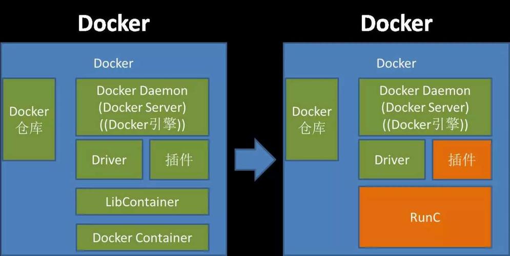 ?docker容器对进程的隔离方式(docker 进程隔离)