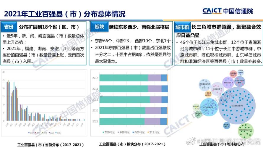 中国信通院发布《中国工业发展研究报告(2019年)》(中国工业发展数据)