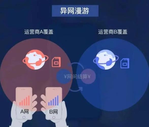 环球漫游WiFi：三大运营商成绩单出炉 境外WiFi入局5G时代成“双刃剑”（环球漫游wifi价格）
