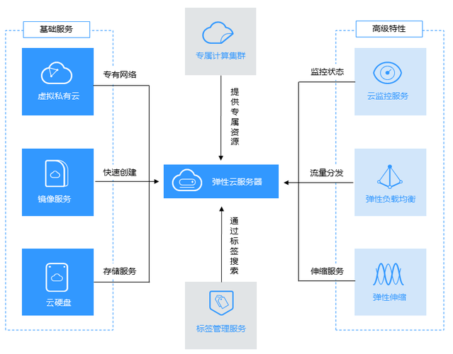 ecs云服务器如何解析