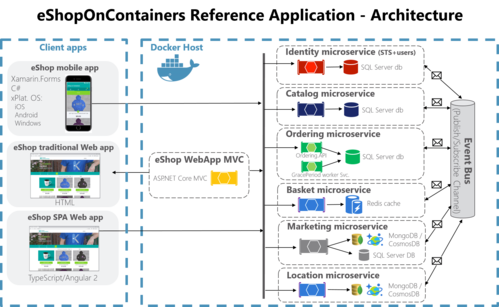 如何理解AWS所提供的针对Docker的EC2容器服务(aws ec2 docker)