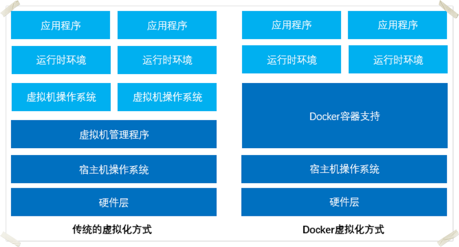 如何理解AWS所提供的针对Docker的EC2容器服务(aws ec2 docker)