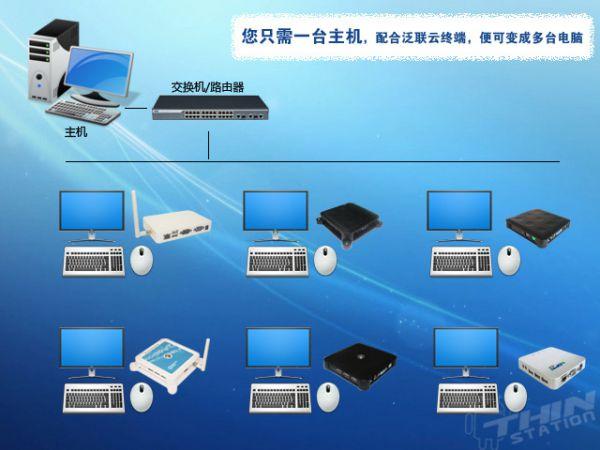 终端连接云服务器运行