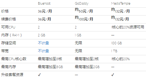 新网云虚拟主机价格(新网云虚拟主机价格多少)