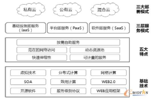 云计算服务器技术人员需要哪些技术(云计算服务器技术人员需要哪些技术能力)