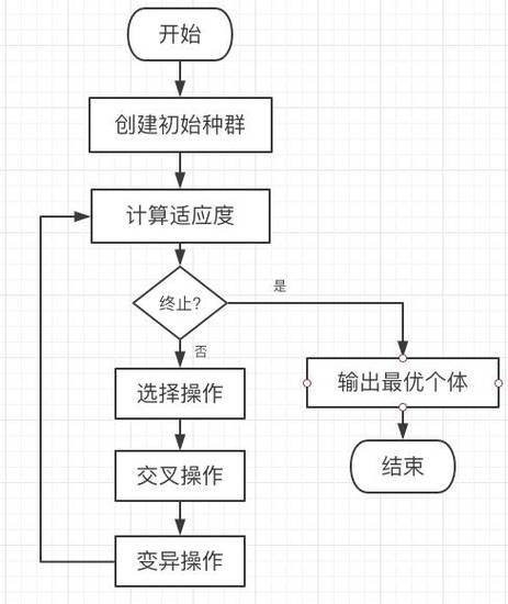 遗传算法中几种不同选择算子及如何用Python实现(遗传算法中的选择算子)