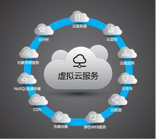 云服务器分电信网通么(云服务器的网络是共用的吗)
