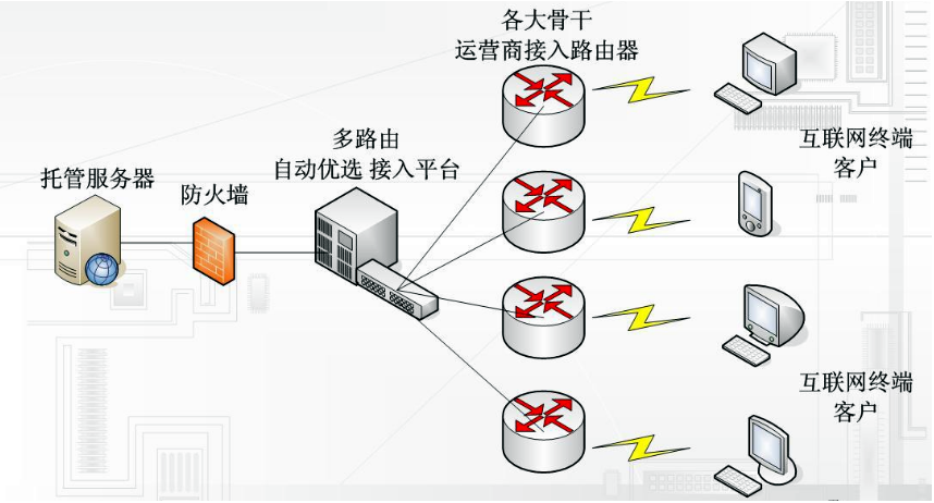云服务器分电信网通么(云服务器的网络是共用的吗)