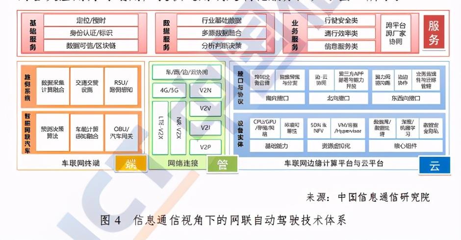 中国信通院董悦等:工业互联网数据安全技术研究(中国信通院 工业互联网)