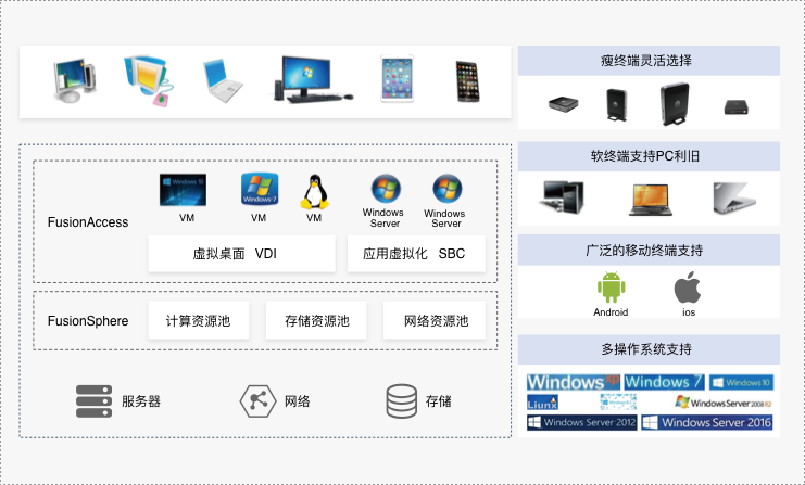 怎么使用华为云主机(怎么使用华为云主机教程)