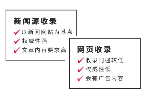 互联网中怎么做好软文来快速提升网站排名(网站软文怎样)