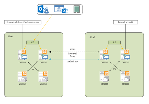 Exchange Server 2016的示例分析(exchange server 2010)