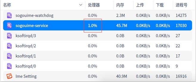 Linux下怎么区分物理CPU、逻辑CPU和CPU核数(linux 物理cpu 逻辑cpu)
