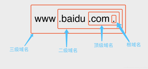 顶级域名和一级域名在哪里申请(顶级域名和一级域名在哪里申请的)