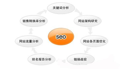 网站seo分析(网站seo分析报告案例)