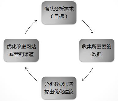 网站seo分析(网站seo分析报告案例)