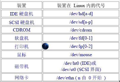 linux中分区的含义是什么(linux中分区的含义是什么)