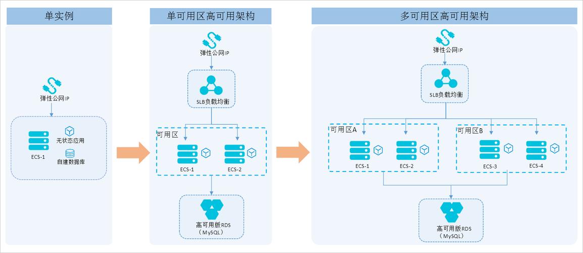 如何简单搭建云服务器