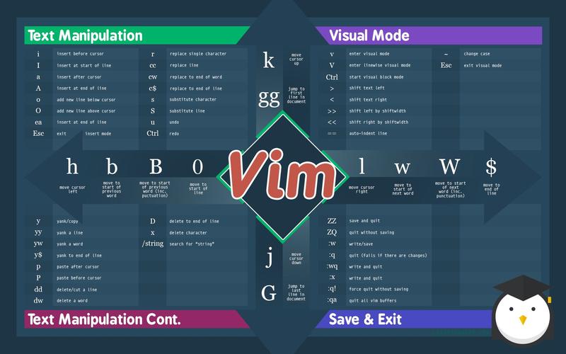 vim使用技巧有哪些(vim使用技巧有哪些内容)