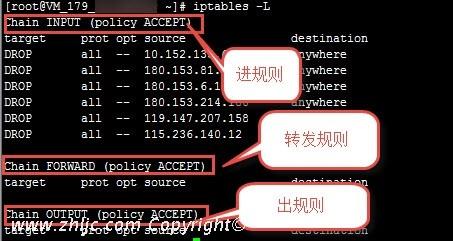 linux下软件防火墙iptables——规则的定义与删除是什么(linux 防火墙规则)
