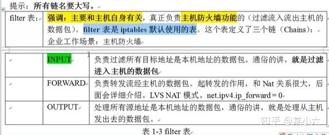 linux下软件防火墙iptables——规则的定义与删除是什么(linux 防火墙规则)