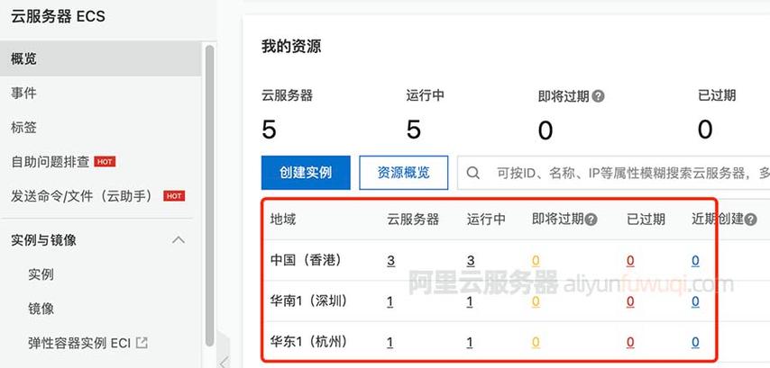 公云服务器地址  第1张