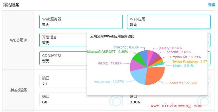 DedeCMS的主要模板文件与功能是什么(dedecms模版)