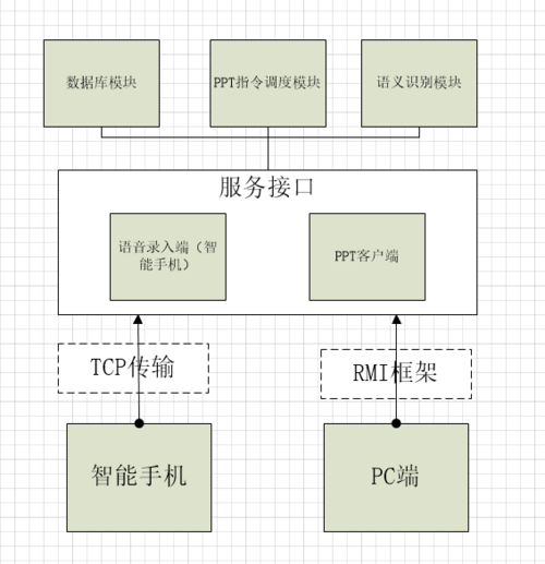 腾讯云服务器搭建步骤