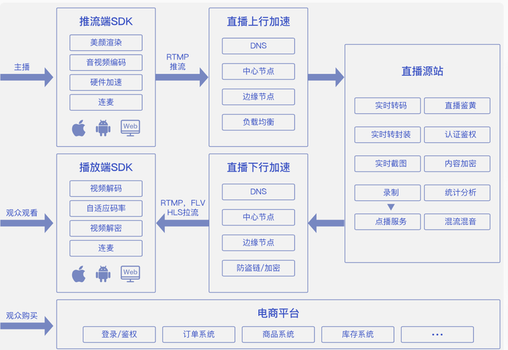 云服务器分配几个用户