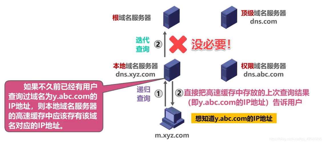 服务器域名解析如何选择最佳方案