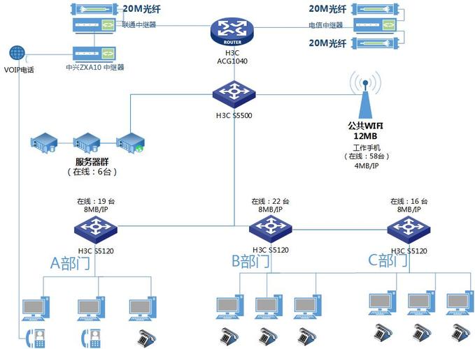 电信云服务器ip是内网