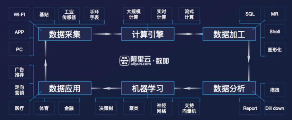 云服务器搭建机器学习的简单介绍