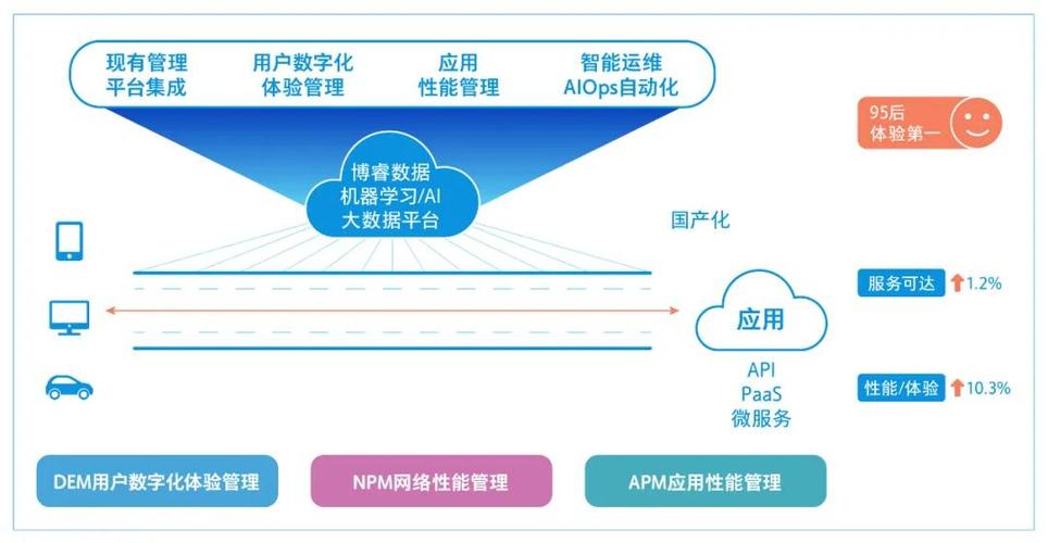 云服务器搭建机器学习的简单介绍