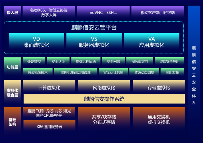 云计算和服务器集群