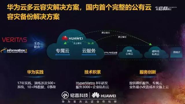 云服务器对企业的影响