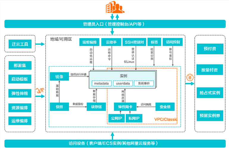 哪个不是云服务器ecs基础概念