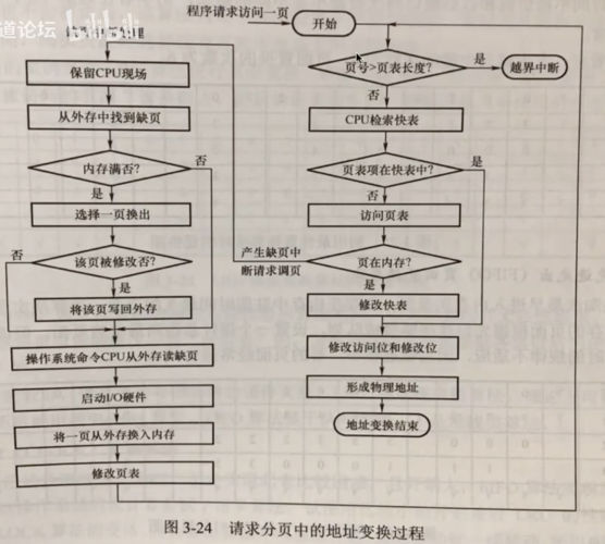 内存计算驱动企业管理升级(内存技术驱动程序)