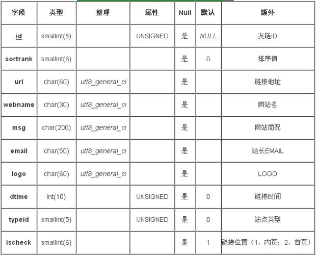 dedecms友情链接标签flink的使用方法(友情链接的获取途径有哪些)