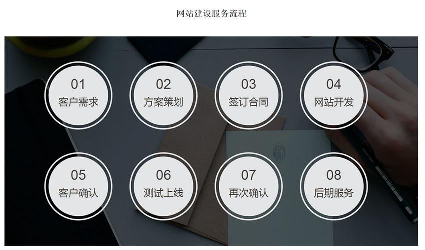 有域名怎么搭建网站(有域名怎么搭建网站方法)