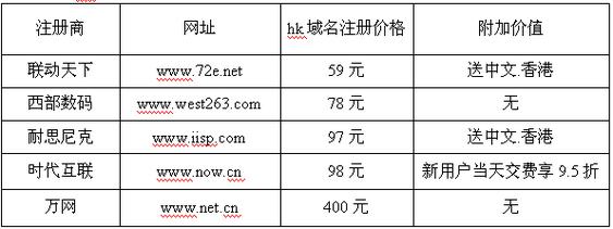 注册顶级域名多少钱(注册顶级域名多少钱一个)