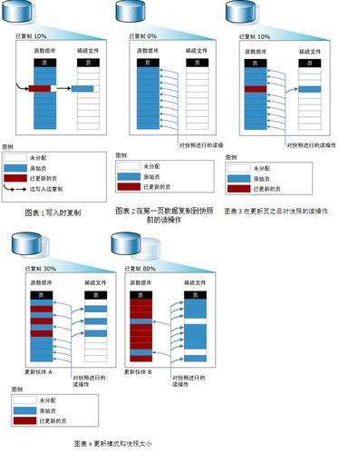 ECS利用快照创建磁盘实现无损扩容数据盘的方法（创建磁盘快照是什么意思）